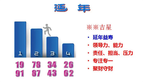 758是什么意思，758数字吉利吗插图