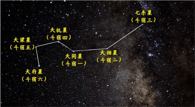 南斗六星是哪六星_南斗六星名称和含义插图