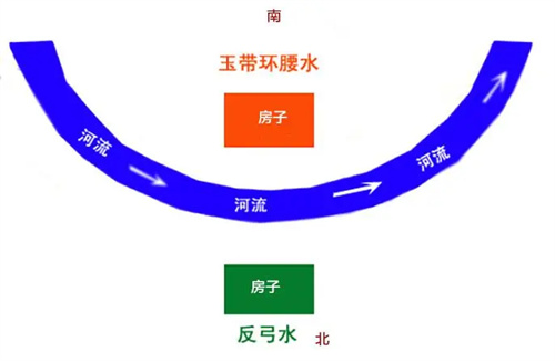 反弓水为何也叫发财水 反弓煞一般旺什么人插图