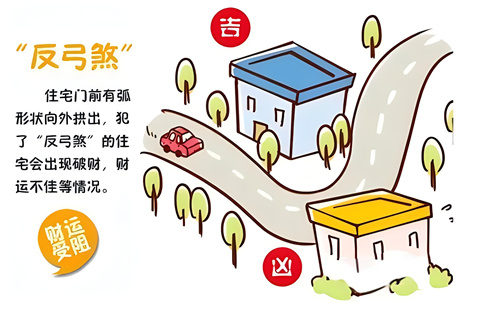 反弓水为何也叫发财水 反弓煞一般旺什么人插图1