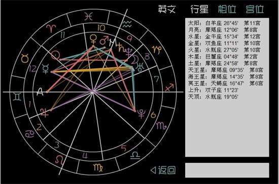 女生天顶星座哪个最好 最好命的天顶星座女插图