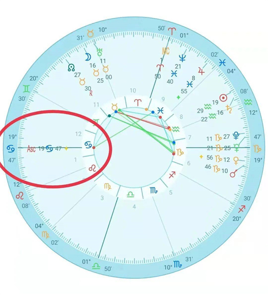 公认最强的上升星座 命好最容易成功的上升星座插图