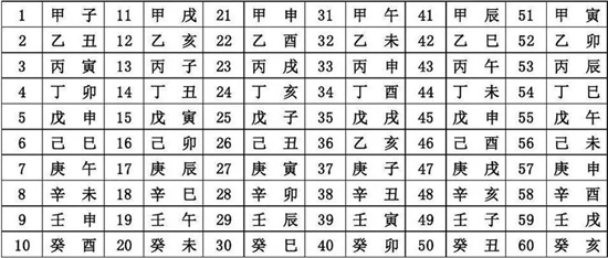 丙辰是几点_丙辰是哪个时间段插图