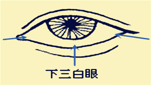男人三白眼是不是好面相？三白眼男人面相分析插图