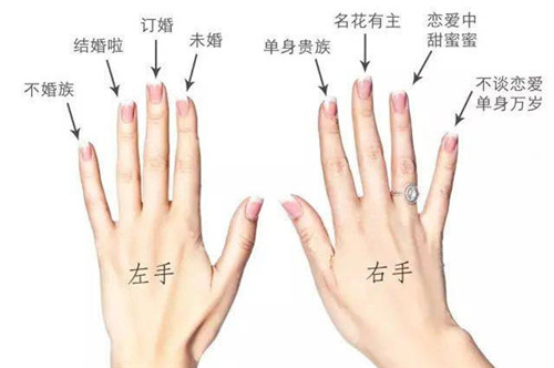 女士戴戒指十指含义图,女人戒指戴在各个手指的意义插图