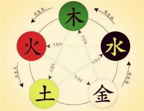 【五行怎么补火】多用红色，佩戴红色饰品插图1