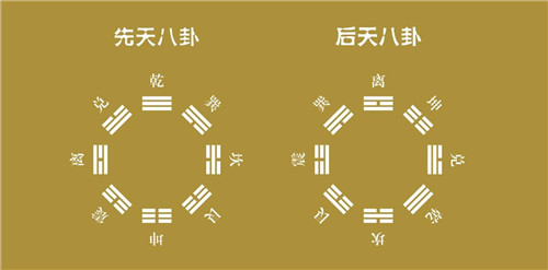 八卦的8个基本卦顺序 八卦方位正确图图解插图1