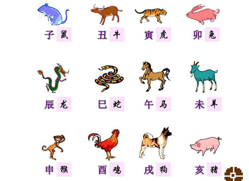 【十二生肖贵人】2024年十二生肖贵人属相_方位_2024全运势详解插图