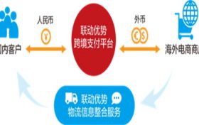 跨境第三方支付平台是什么意思 跨境第三方支付平台有哪些缩略图 跨境第三方支付平台是什么意思 跨境第三方支付平台有哪些