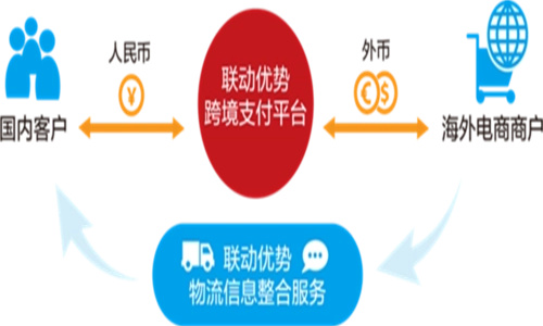 跨境第三方支付平台是什么意思 跨境第三方支付平台有哪些插图1