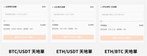 网格天地单是什么意思? 简单易懂虚拟币投资不迷路插图6