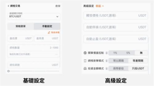 网格天地单是什么意思? 简单易懂虚拟币投资不迷路插图7