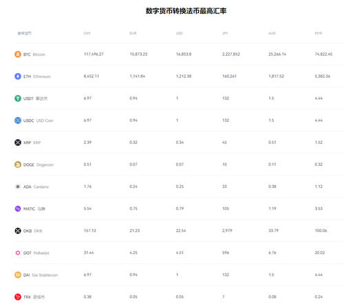 欧易安卓下载|欧易官方网站下载插图